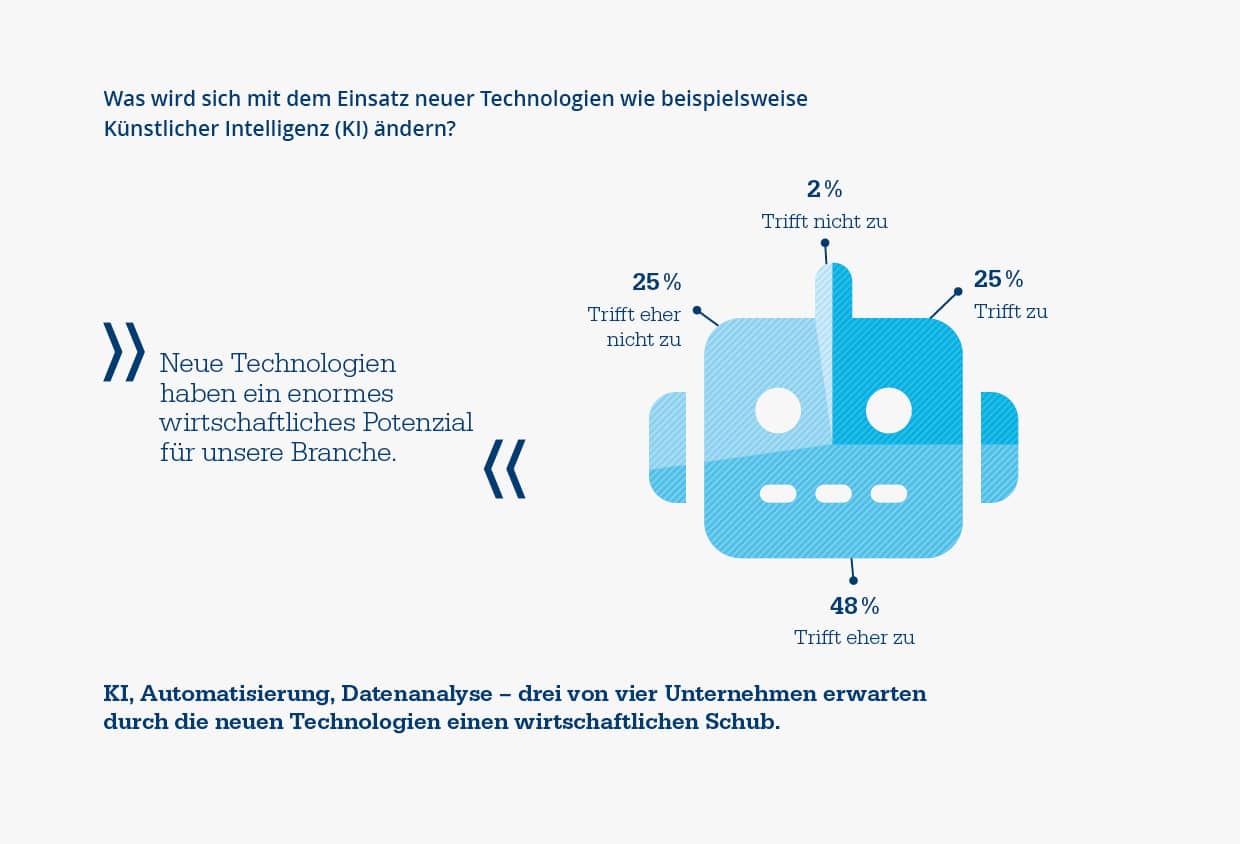 Studie Performance-Treiber – Infografik – KI