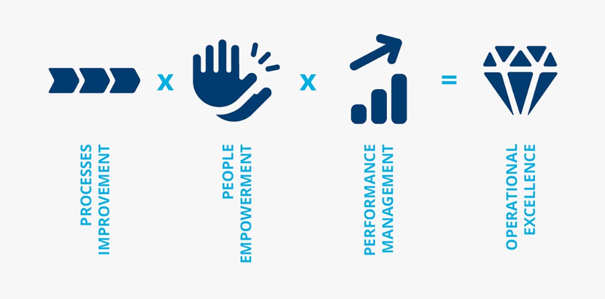 Erfolgsformel für Operational Excellence – Infografik